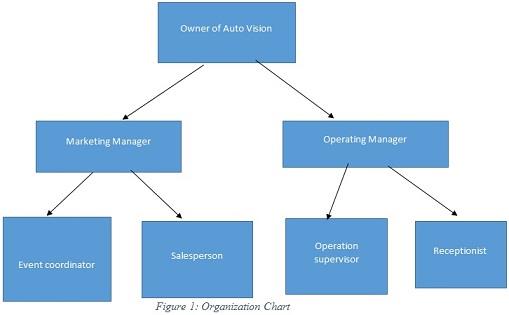 Figure 1 Organization Chart.jpg